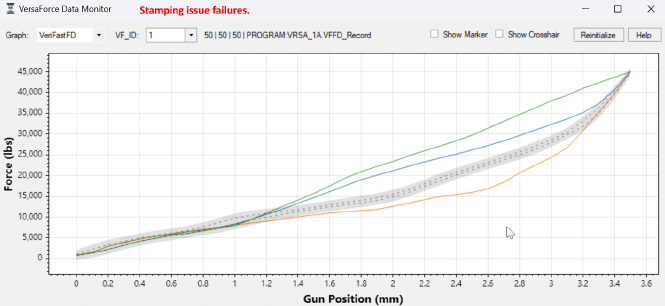 CenterLine VersaForce Data Monitor